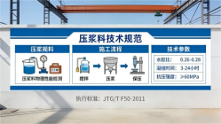安州本地工厂讲解：说一遍公路压浆料和铁路压浆料的区别