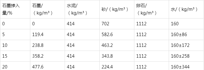 安州防静电水泥砂浆怎么做(附配比及施工方法)